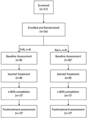 Replication Pilot Trial of Therapeutic Horseback Riding and Cortisol Collection With Children on the Autism Spectrum